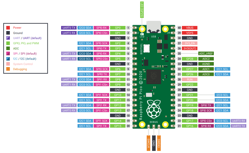 pico pin diagram